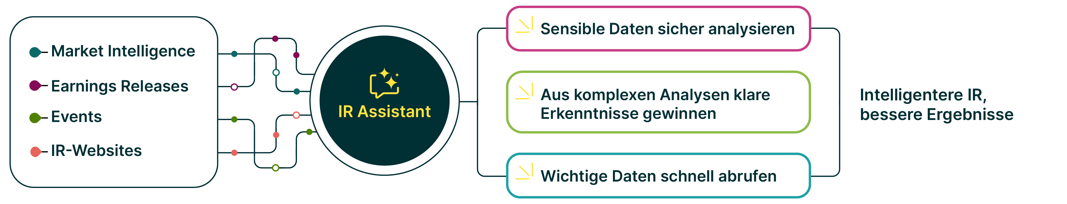 Market Intelligence
