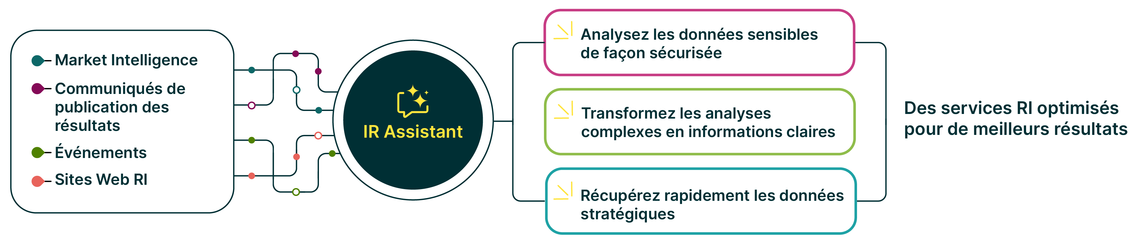 Market Intelligence
