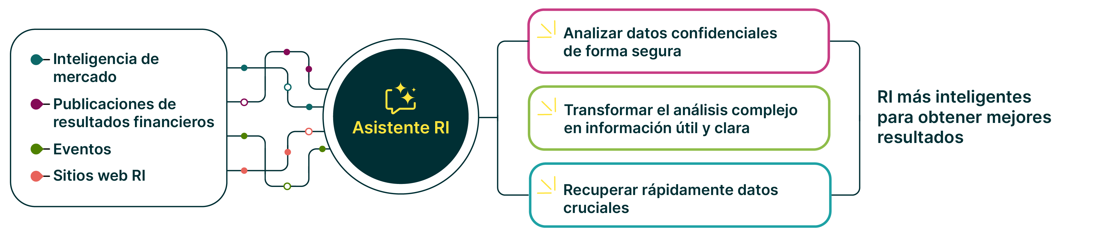 Market Intelligence