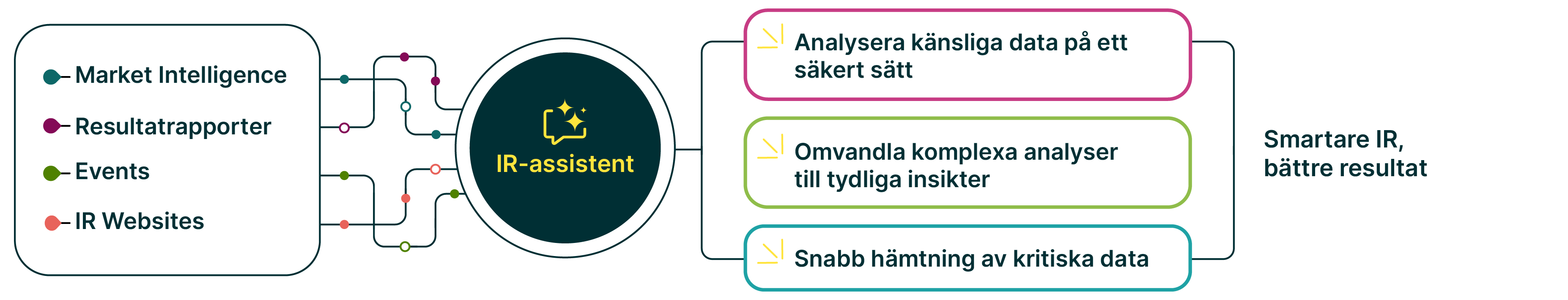 Market Intelligence