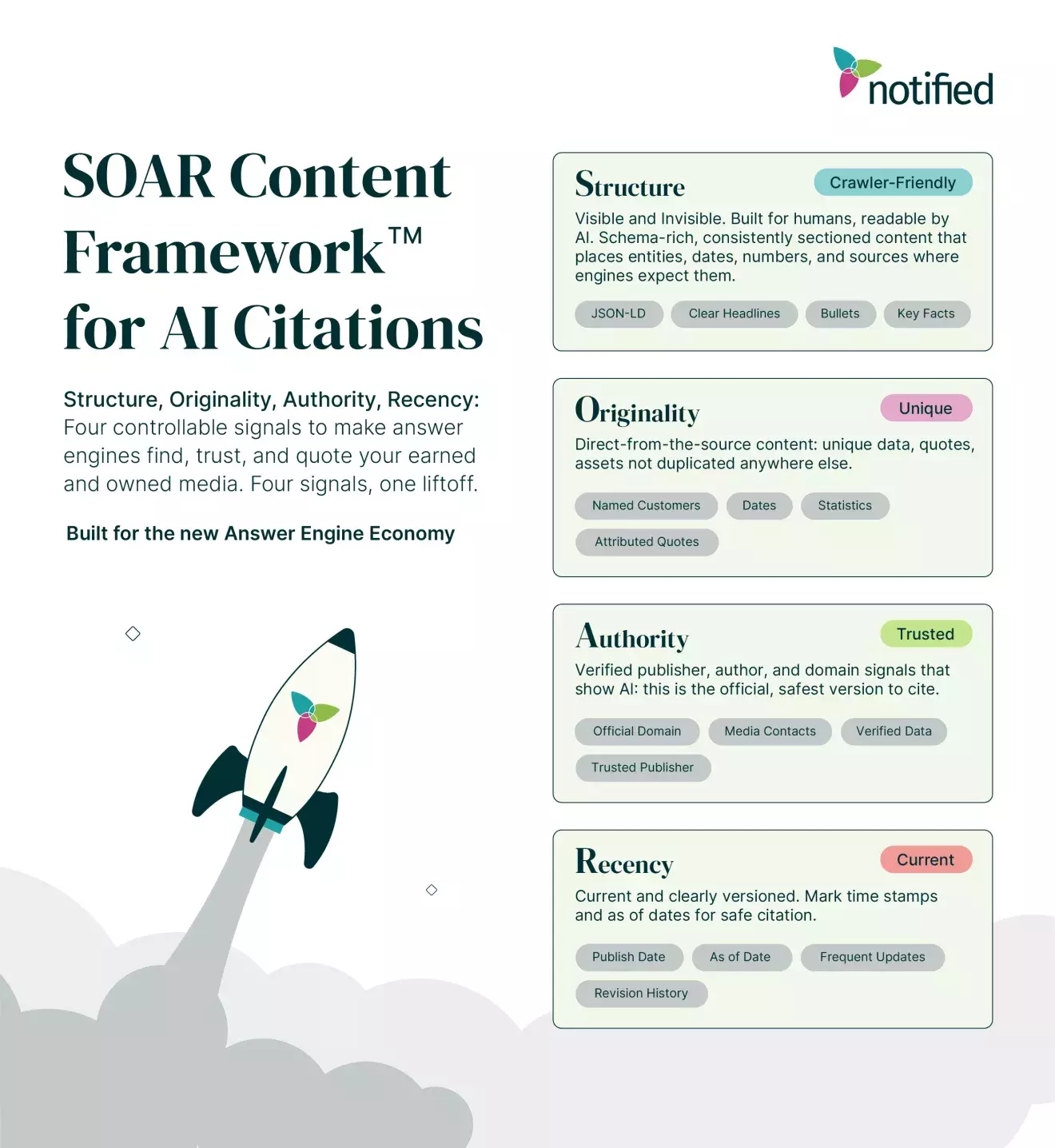 SOAR_Infographics